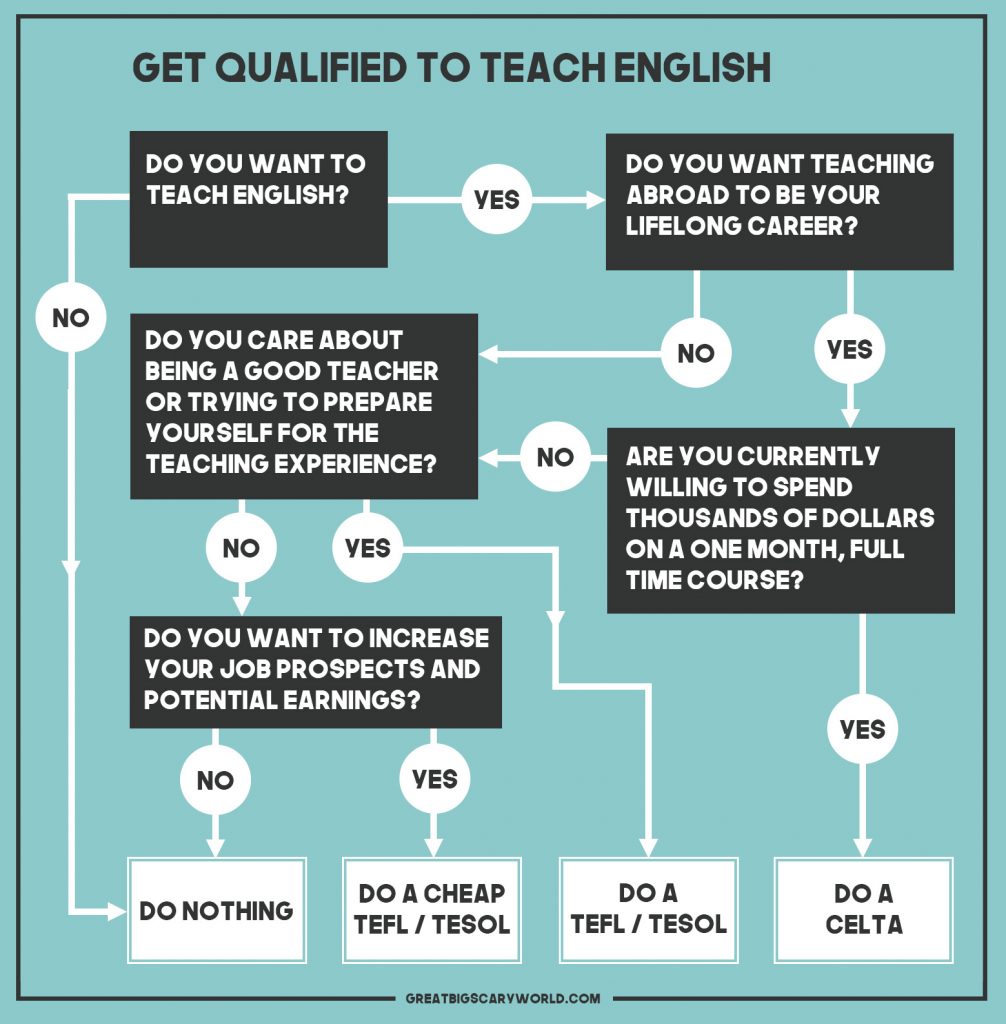 Get-Qualified-to-Teach-English-Infograph