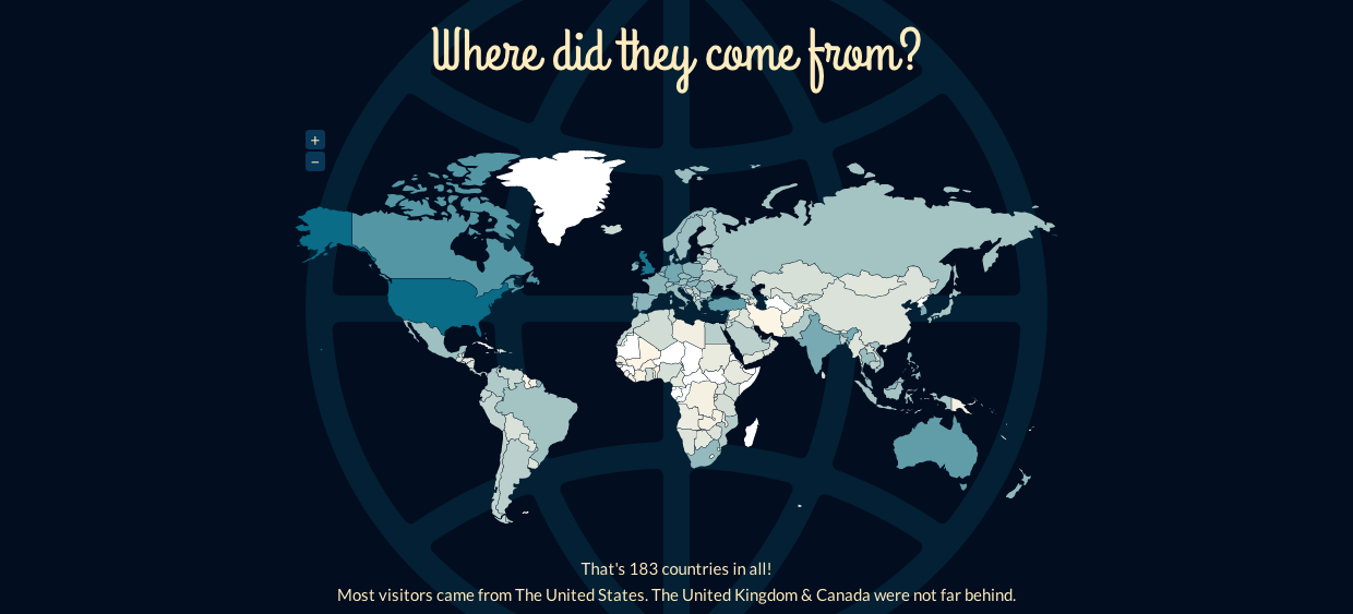 Where Visitors Come From